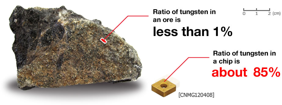 Image: Ratio of tungsten in a insert is 85%
