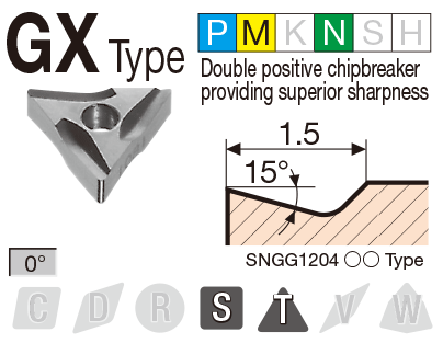 Image: GX type