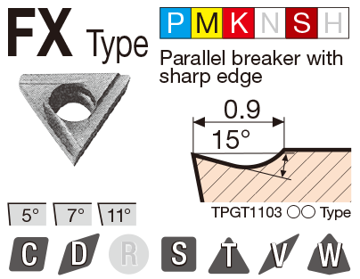 Image: FX type