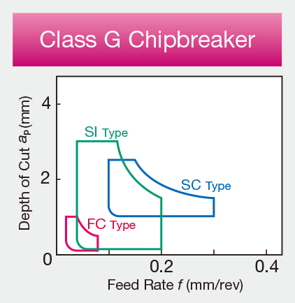 Image: Chipbreakers
